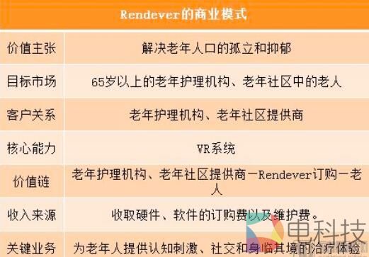 医疗VR，我们为什么认为会在2020年复苏？