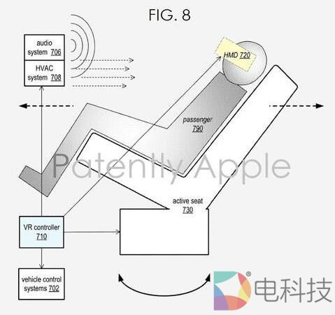 苹果沉浸式VR技术获专利，将应用于自动驾驶汽车