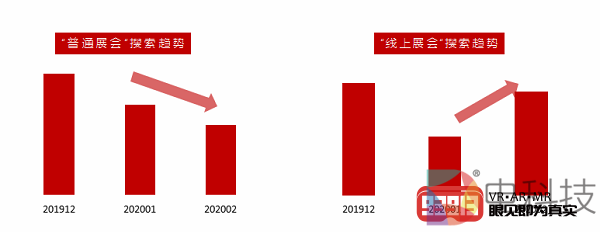 百度VR发布云展会解决方案，百度系矩阵能力全面支撑