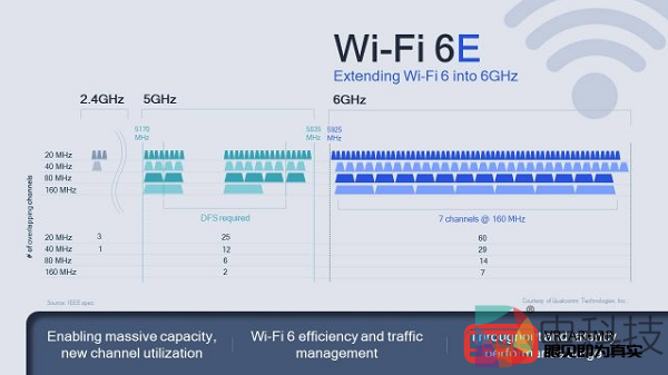 高通发布全新Wi-Fi 6E无线芯片，支持流畅体验VR内容