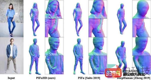 Facebook展示可实现人体超高清3D模型的全新算法“PIFuHD”