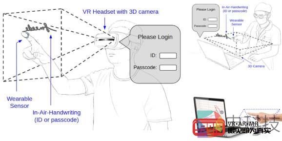 亚利桑那州立大学研究人员演示全新手部追踪系统“FMKit”