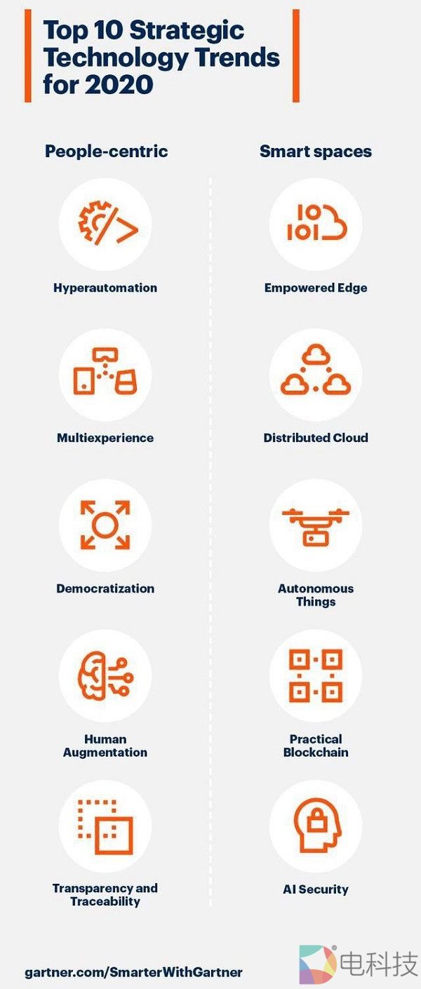 都带有一个R，VR与AR到底有什么区别？