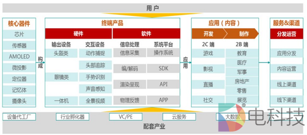 5G时代来临，AR/VR何时迎来第二春？