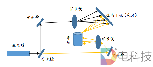 全息AR仍处萌芽期，长期前景诱人