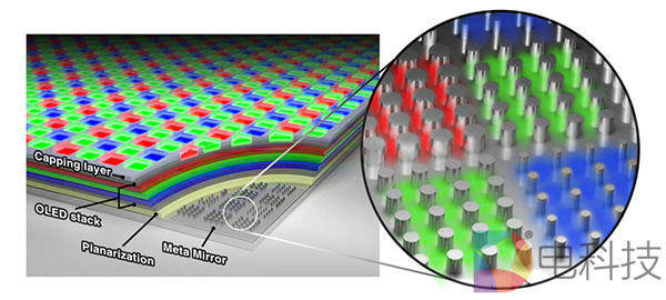 三星和斯坦福大学联合开发10000 PPI OLED面板