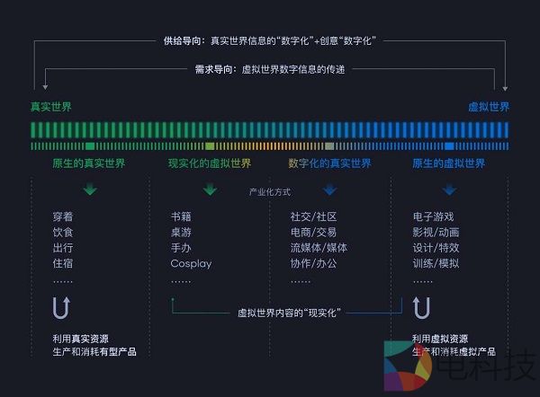 发现新大陆：虚拟世界的大航海时代