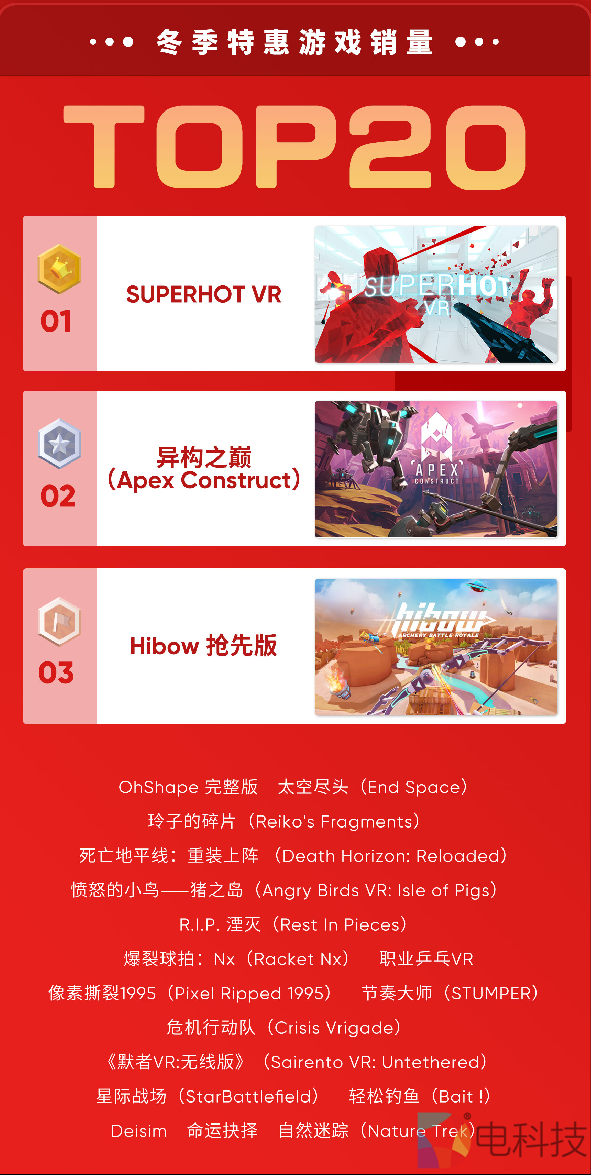 Pico 冬季特惠（11.5-15）活动结束，总付费订单量为上月同期5倍