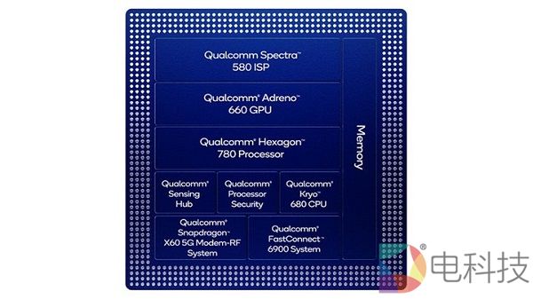 详解高通骁龙 888 SoC：它究竟能给用户带来怎样的体验提升？