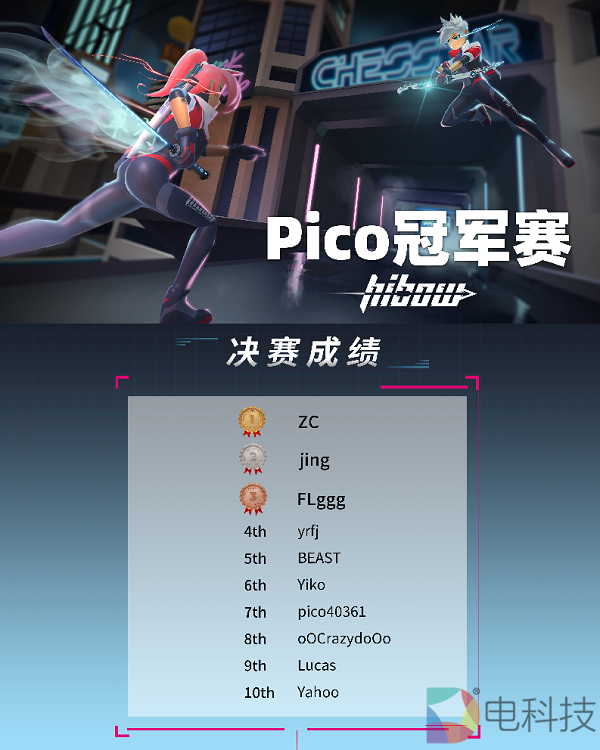 Pico《Hibow》挑战赛圆满落幕，VR在线多人竞技大有可为