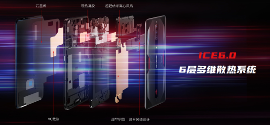 【腾讯红魔游戏手机6系列主稿】165Hz高刷屏幕18G内存自带风扇！腾讯红魔游戏手机6系列发布3799元起！1945.p