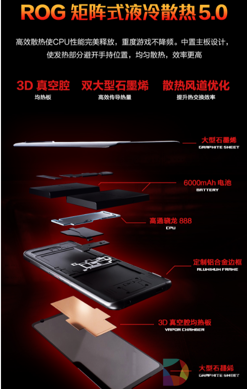 腾讯ROG游戏手机5