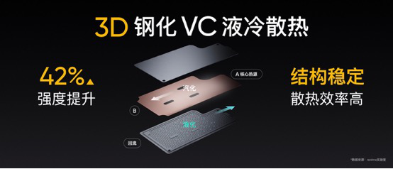 【发布会新闻通稿】realme首款天玑1200旗舰发布 真我GT Neo 1799元起949.png