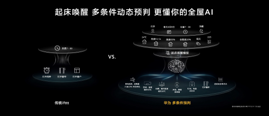 终版【0407全屋智能新闻通稿】华为开辟全新赛道 驱动全屋智能发展新路径track---0408下午(1)841.png