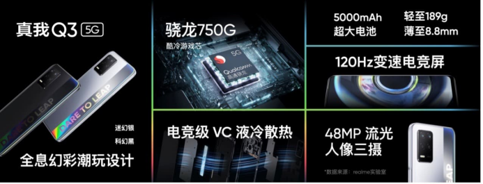 【发布会新闻稿】999元起！realme真我Q3系列发布，千元机皇当潮不让(1)1111.png