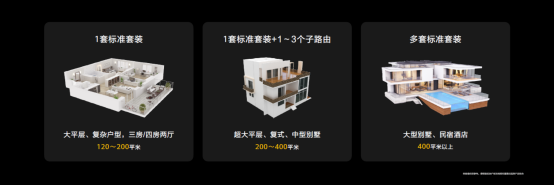【新闻稿】华为路由 H6正式发布，华为首款全屋Wi-Fi轻松覆盖全屋(1)813.png