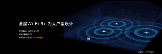 【新闻稿】华为路由 H6正式发布，华为首款全屋Wi-Fi轻松覆盖全屋(1)811.png