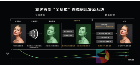 华为旗舰新品发布， P50系列再续影像传奇