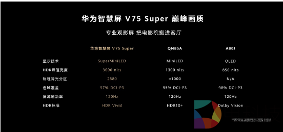 巅峰音画不止智慧，华为智慧屏 V75 Super正式发布