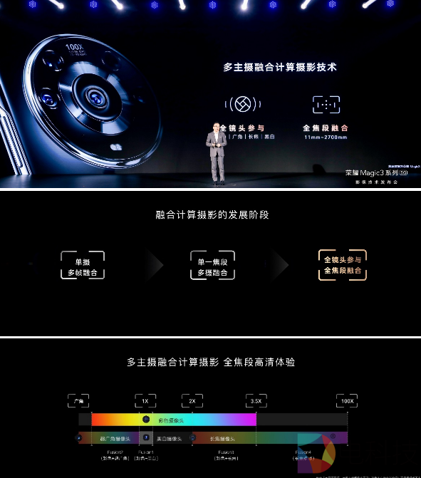 荣耀Magic3系列多主摄融合技术发布 影像能力再跃级冲顶高端市场