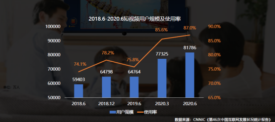 内容、互动、商业三位一体，“抖屏”在大屏短视频领域如何玩出创意？