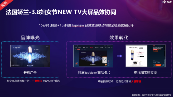  抖屏联手法国娇兰，抢赢OTT大屏市场增量战役