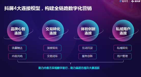 【流媒体】抖屏以内容和流量为抓手，打造&ldquo;一抖多屏&rdquo;跨屏跨场景新生态1210.png
