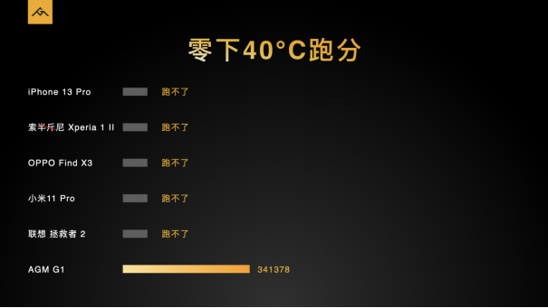 官方核心稿件:AGM G1系列发布,3699元起,零下30度使用、热成像技术、夜视功能2161.png
