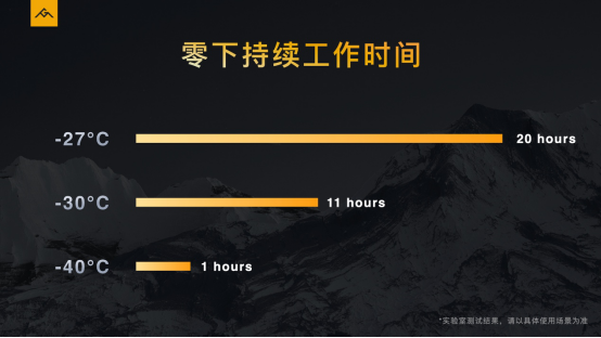 首发超低温技术, AGM发布新系列AGM G1394.png