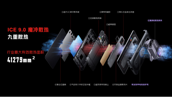 行业唯一真全面屏屏下摄像游戏手机红魔7发布，135W快充+9重散热仅3899起2.21开售！1035.png