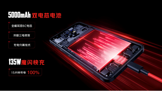 行业唯一真全面屏屏下摄像游戏手机红魔7发布，135W快充+9重散热仅3899起2.21开售！1474.png