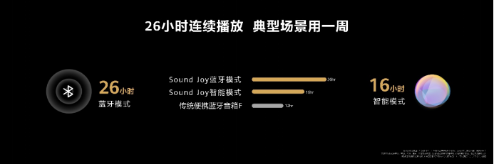 【音箱新闻稿】好音质长续航,首款HarmonyOS便携智能音箱华为Sound Joy正式发布-final(1)499.p