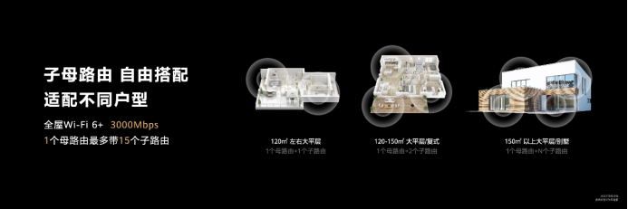【路由新闻稿】全屋Wi-Fi新选择，华为路由 Q6、AX6正式发布-final(1)(1)603.png