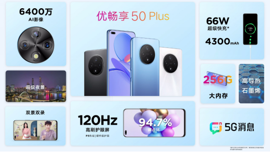 5G旗舰，全面升级！中国联通优畅享50 Plus 5G手机正式发布1275.png