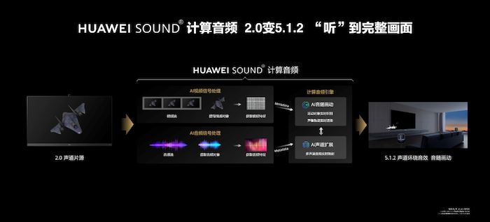 【新闻稿】华为智慧屏V Pro正式发布,新一代画质技术让好电视不挑片源1620.png