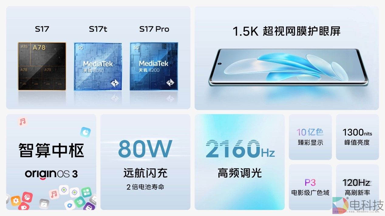 vivo S17