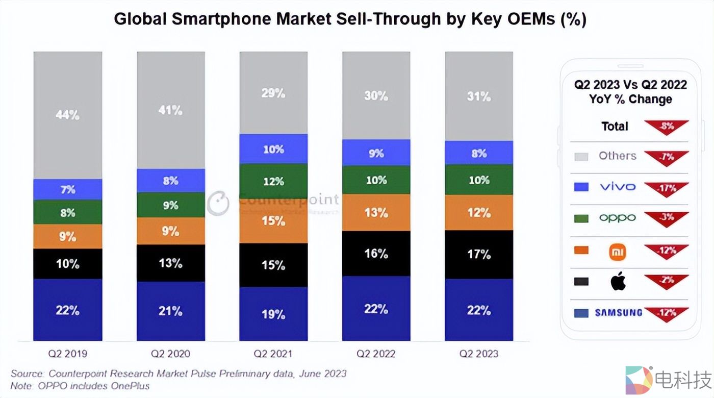 一加12系列手机被曝加量不加价：影像大升级，招牌式潜望长焦回归