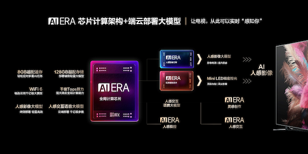 康佳电视A8系列新品：借欧洲杯东风，开启AI、大屏、高端新视界
