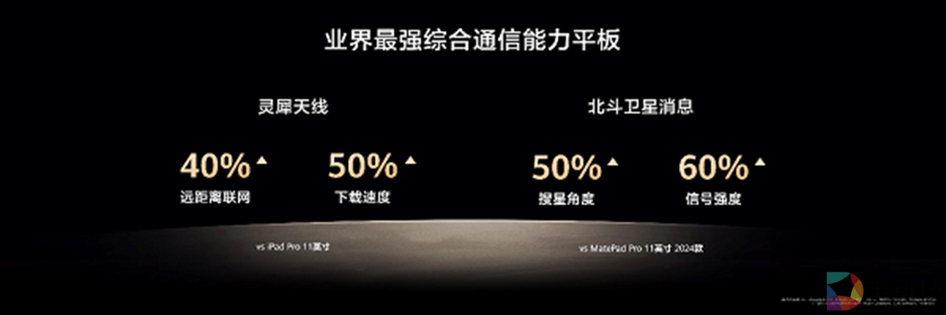 双层OLED云晰柔光屏平板 华为MatePad Pro 12.2英寸发布