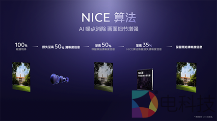 NICE算法