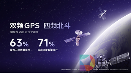 双频GPS 四频北斗