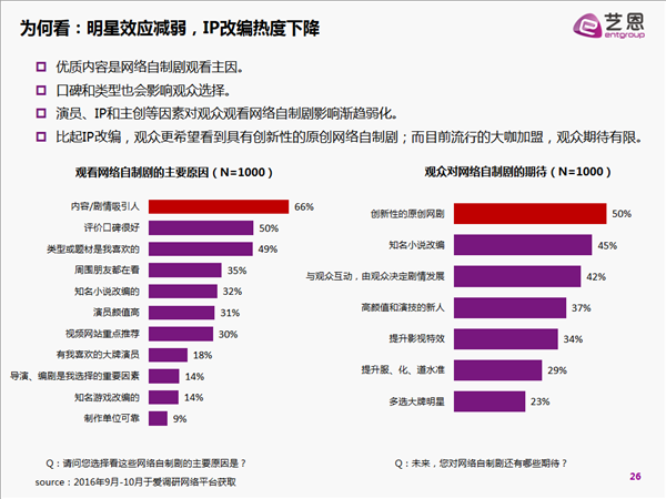 如何玩转原创IP 创作能力是核心技术