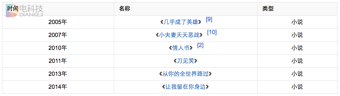 屏幕快照 2016-12-28 10.27.05.png