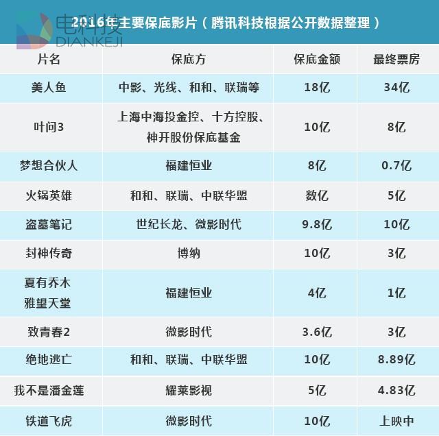 深度 | 票房、IP、发行、资本，过去一年互联网如何深刻改变中国电影？