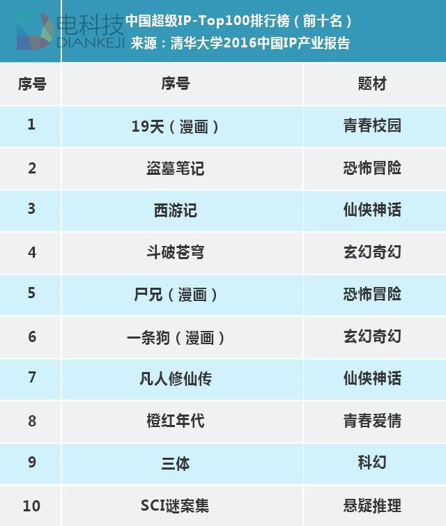 深度 | 票房、IP、发行、资本，过去一年互联网如何深刻改变中国电影？