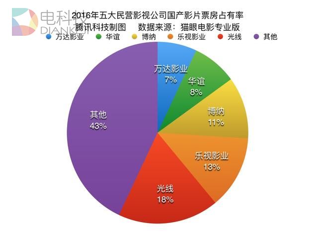 深度 | 票房、IP、发行、资本，过去一年互联网如何深刻改变中国电影？