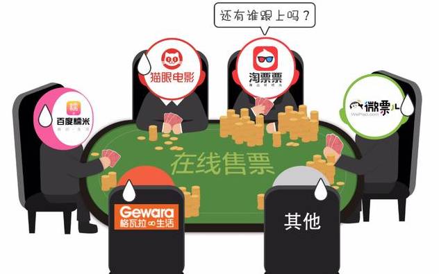 猫眼并购微影成定局，格瓦拉濒临倒闭，淘票票的机会来了！