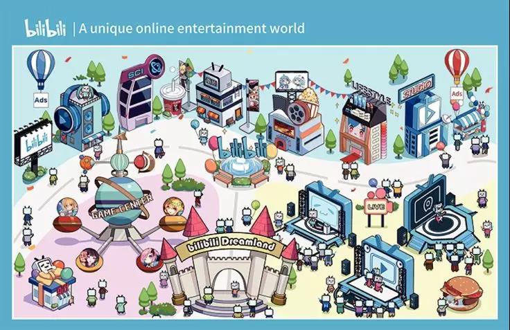 B站递交赴美IPO申请：管理团队投票权超80%，90-00后用户占比81.7%