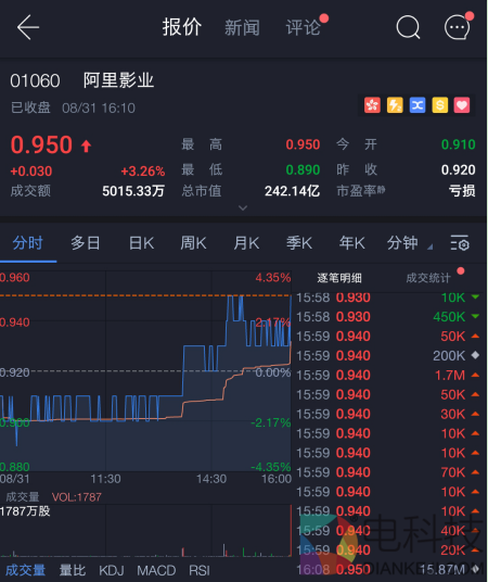 暑期档战绩揭晓：爆款捕手阿里影业占C位，&ldquo;药神&rdquo;&ldquo;首富&rdquo;成最大赢家