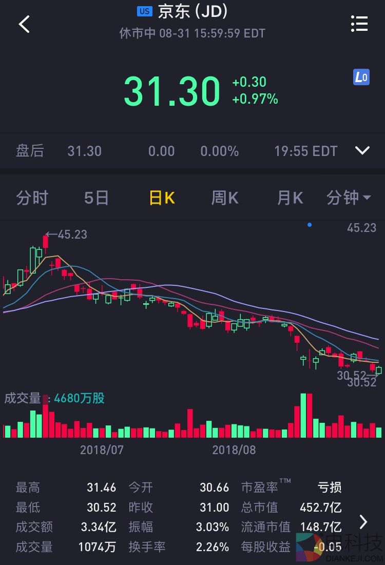 十问刘强东涉嫌性侵案:因何事赴美?对京东影响大?